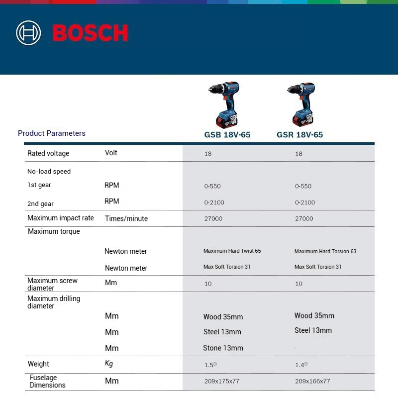 Wiertarko-wkrętarka akumulator – Bosch Drill Gsb 18V recenzja i cena