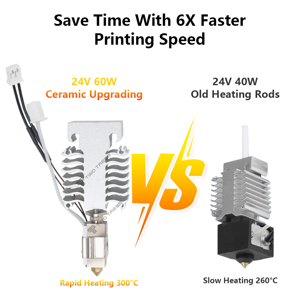 Zestaw Hotend do Creality Ende – Creality Printer Ender 3 V3 recenzja i cena
