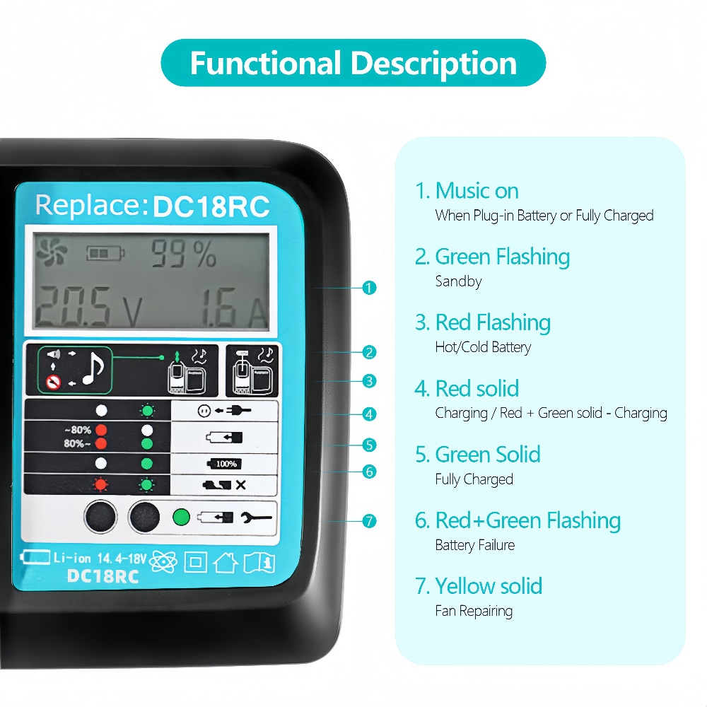 Szybka ładowarka DC18RC z went – Makita Drill Hp1640 recenzja i cena